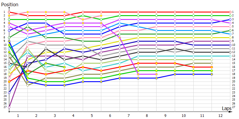 Positions