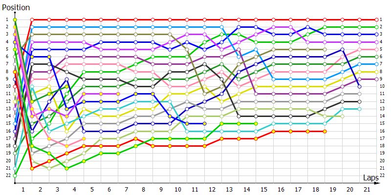 Positions