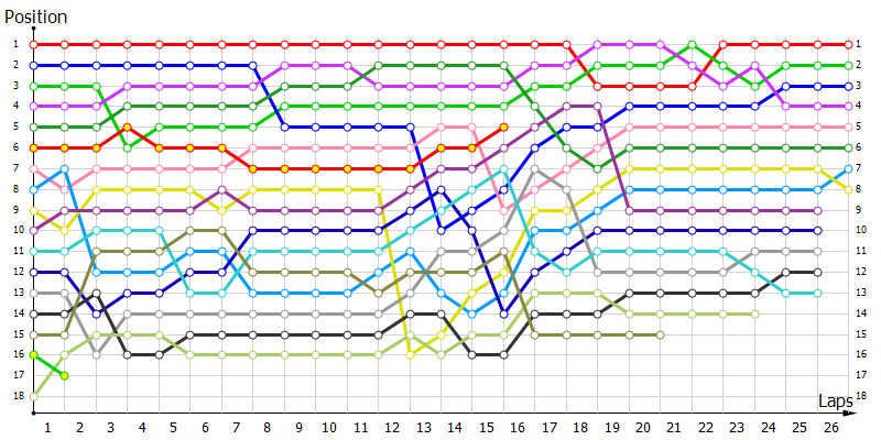 Positions