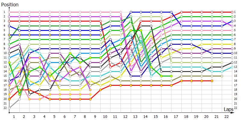 Positions