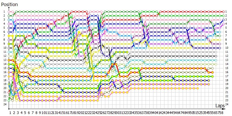 Positions