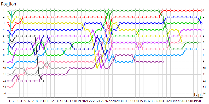 Positions