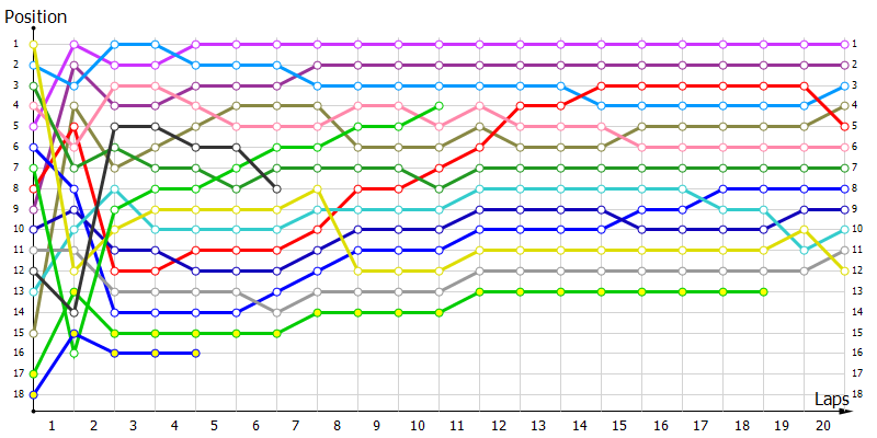 Positions