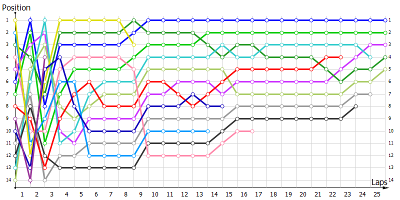 Positions