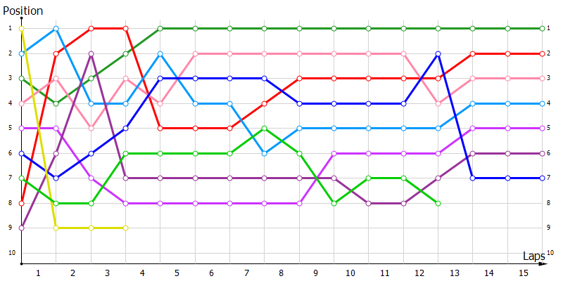 Positions