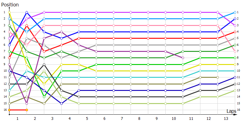 Positions