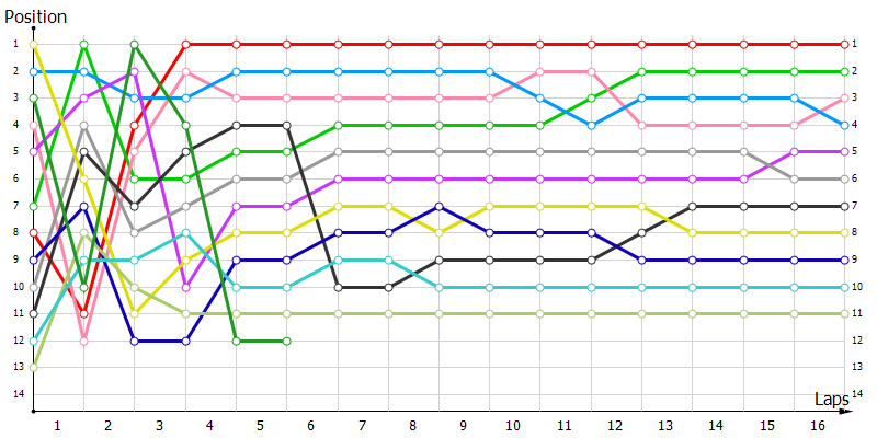 Positions
