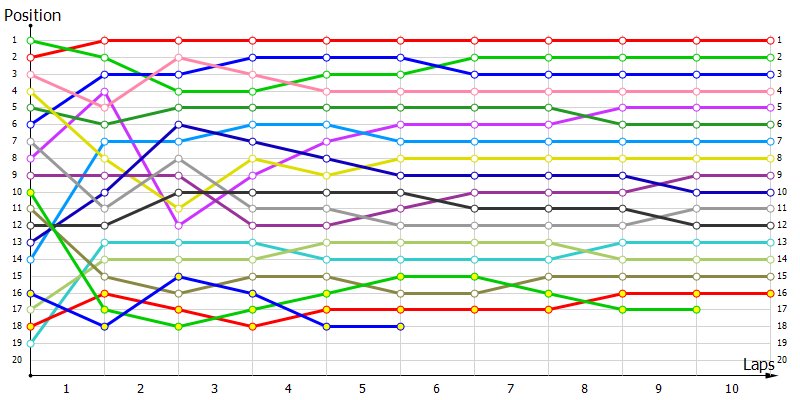 Positions
