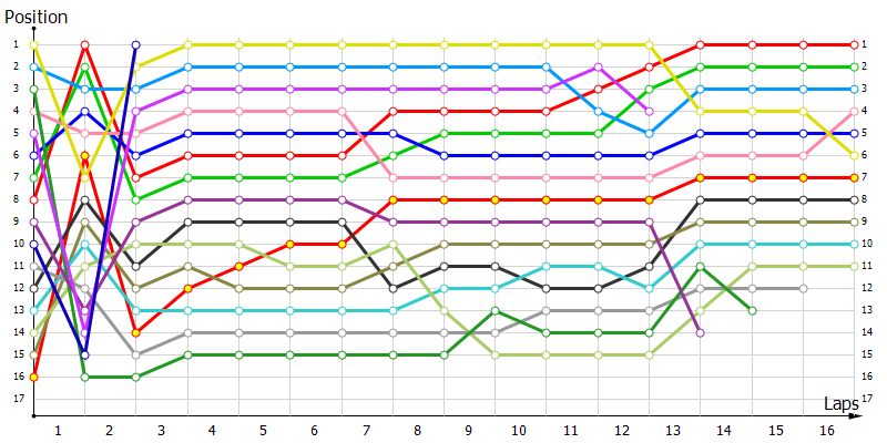 Positions