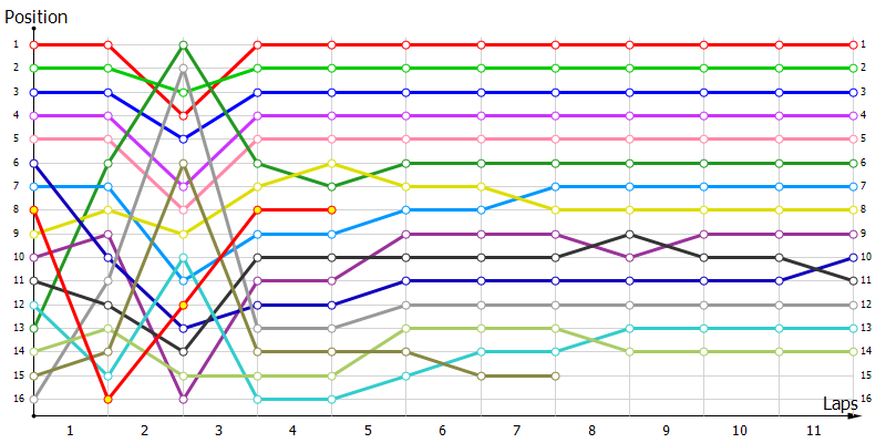 Positions