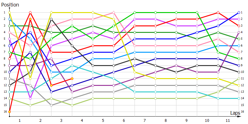 Positions