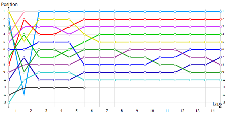 Positions