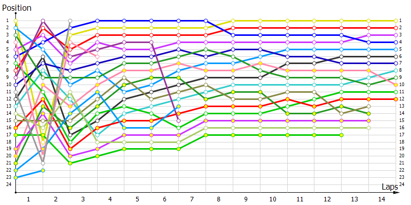 Positions