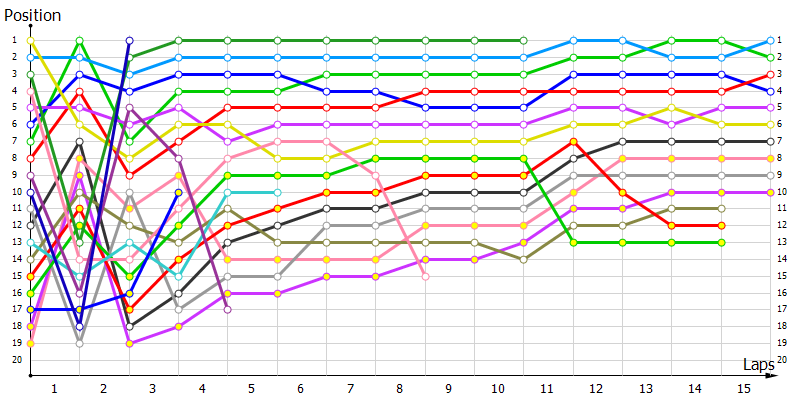 Positions