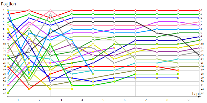Positions