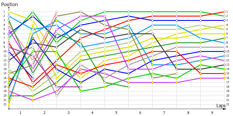 Positions