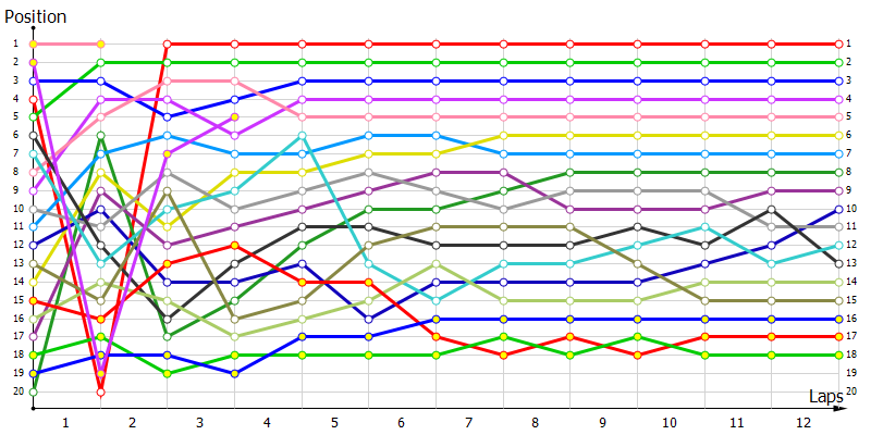 Positions