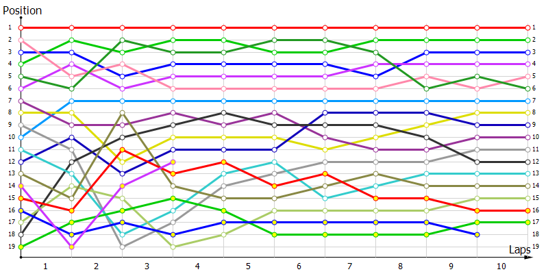 Positions