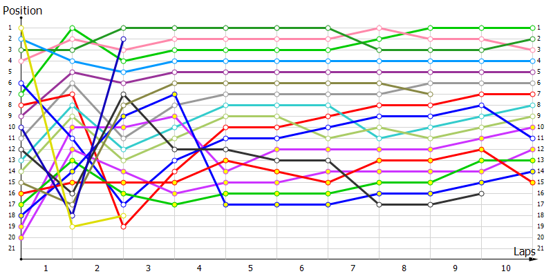 Positions