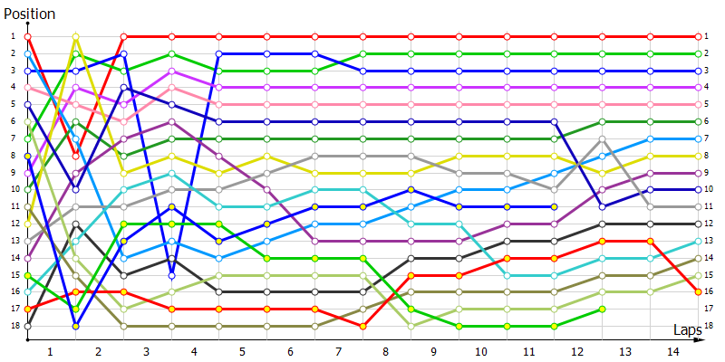 Positions