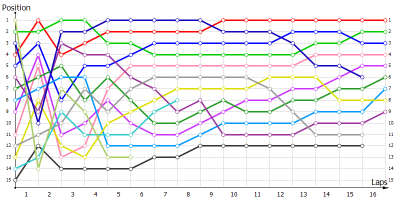 Positions