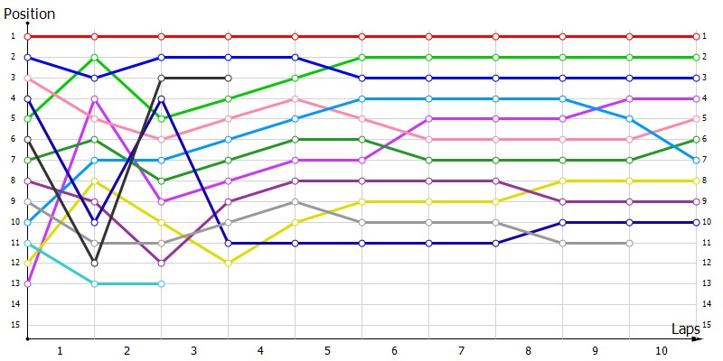 Positions