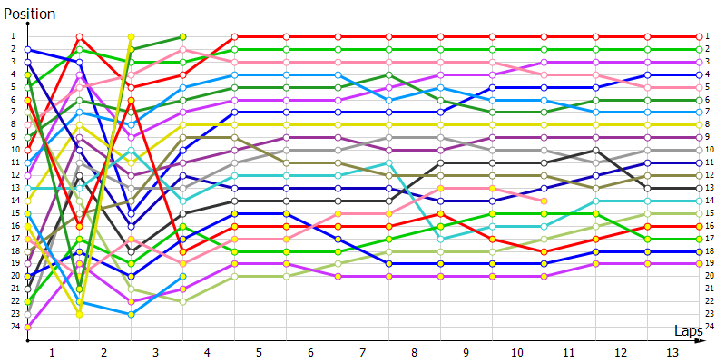 Positions
