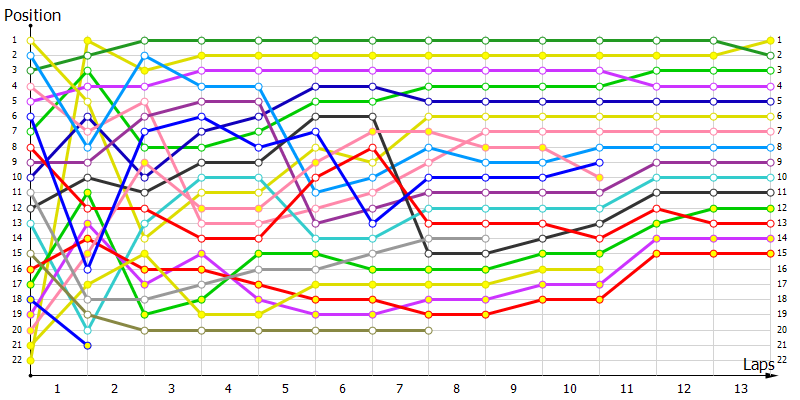Positions
