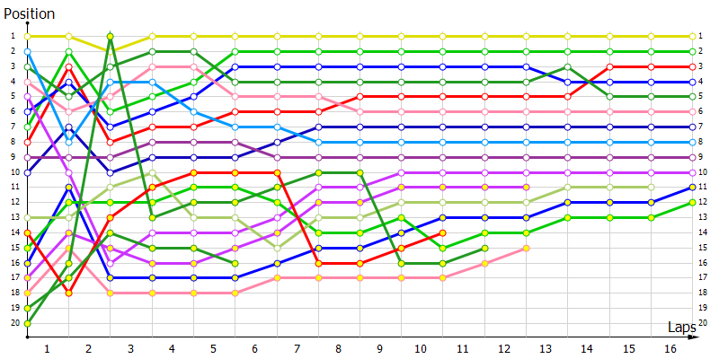 Positions