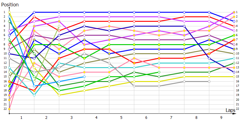 Positions
