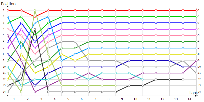 Positions