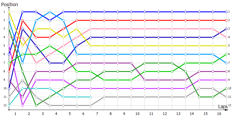 Positions