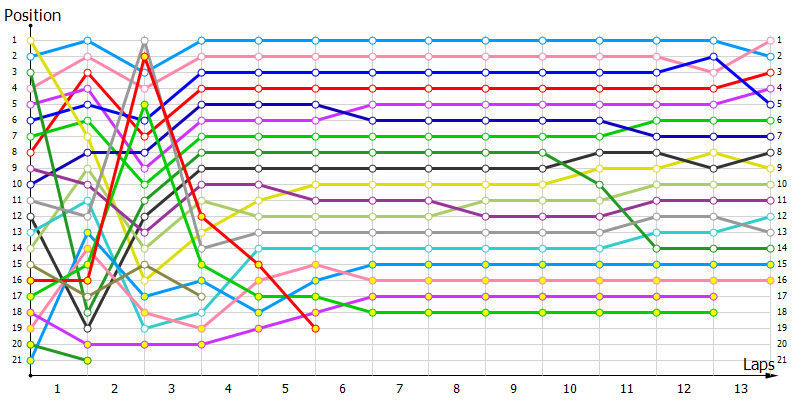 Positions