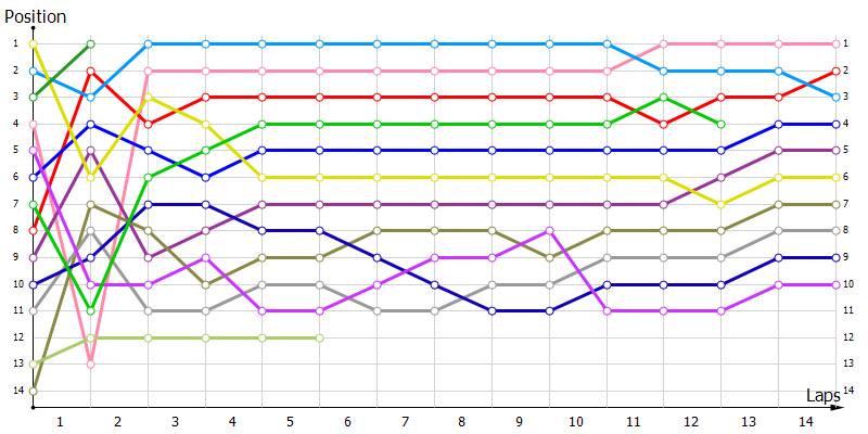 Positions