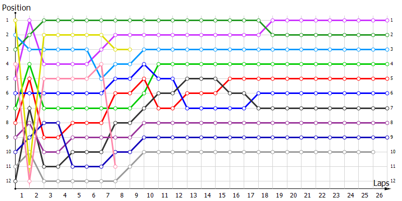 Positions