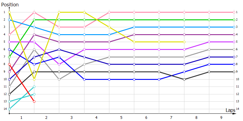 Positions