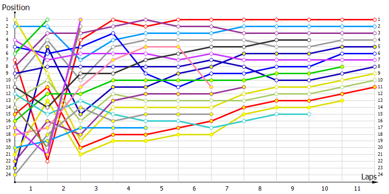 Positions