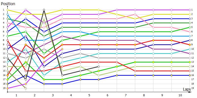 Positions