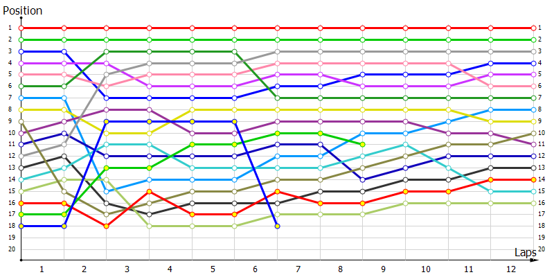 Positions