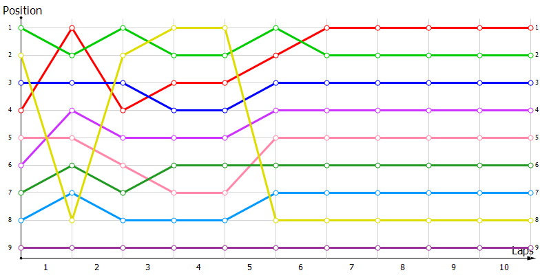 Positions