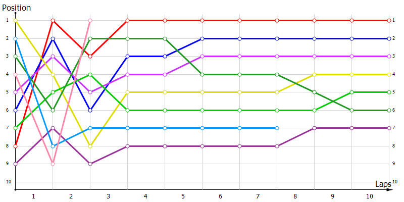 Positions