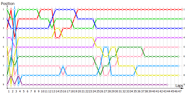 Positions