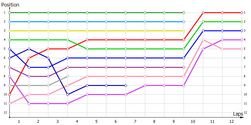 Positions
