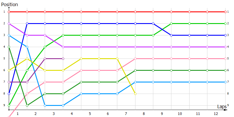 Positions