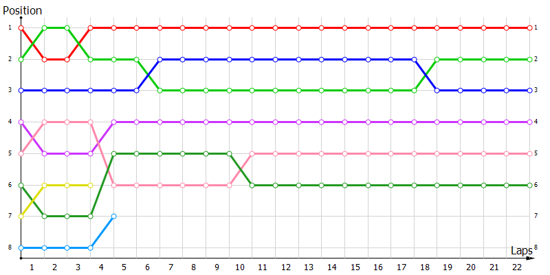 Positions