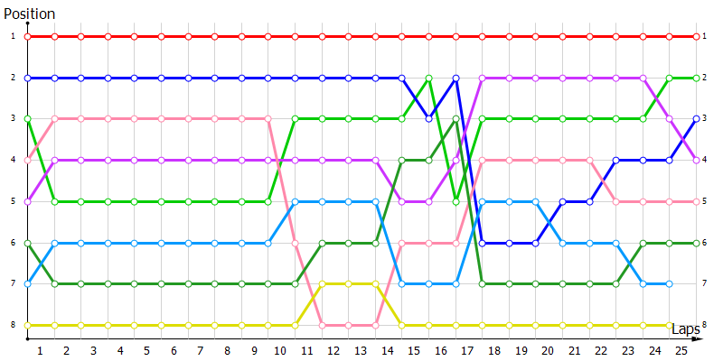 Positions