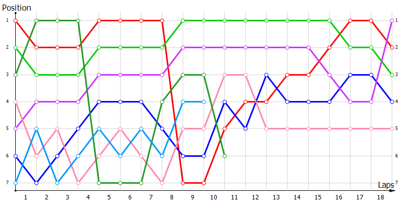 Positions