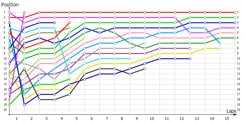 Positions