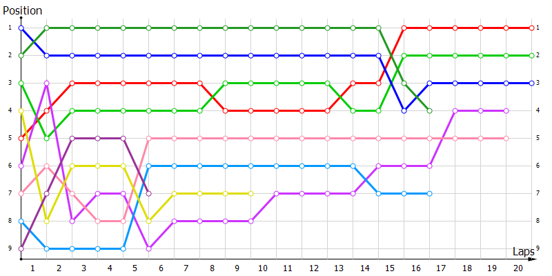Positions