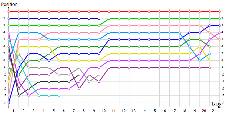 Positions